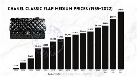 online valuation of chanel bag|Chanel bag price 2023.